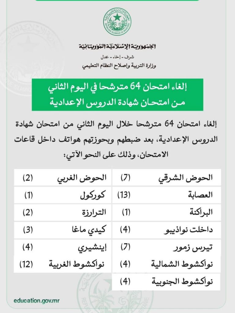 وزارة التربية تعلن إلغاء امتحان 64 مترشحا لشهادة ختم الدروس الإعدادية